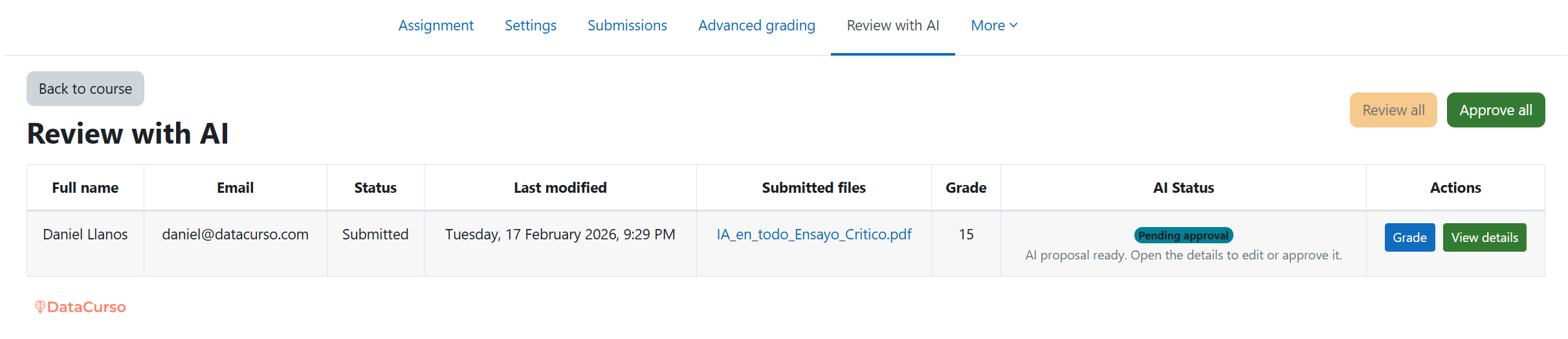 Submission reviewed by AI