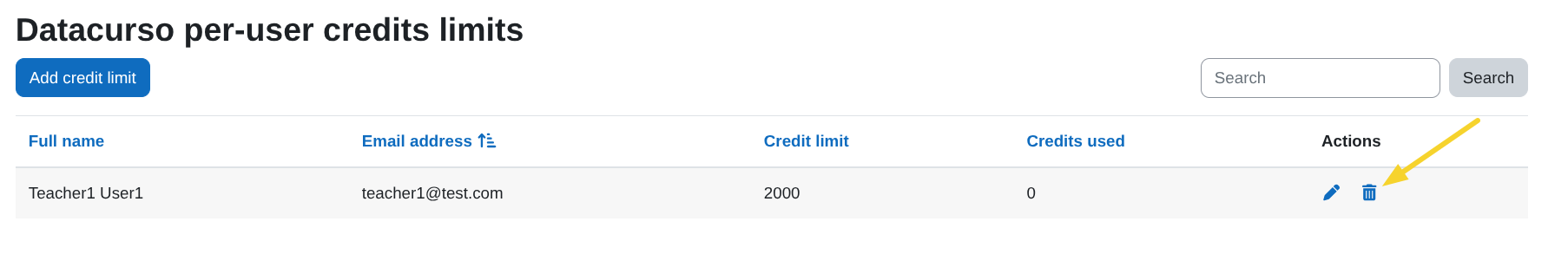 Delete user credit limit