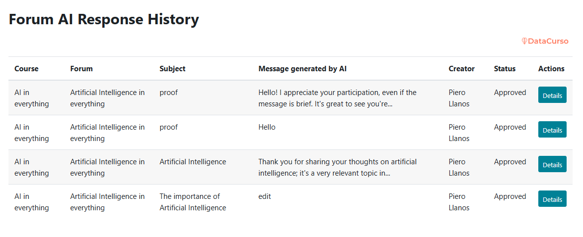 Forum AI response history