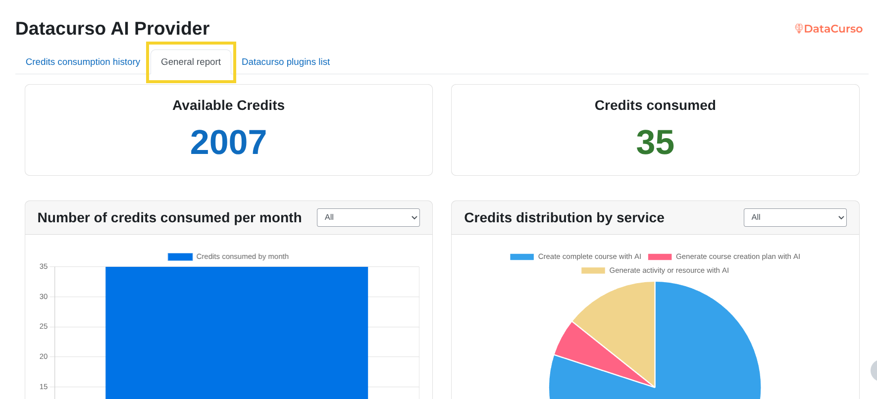 General report summary