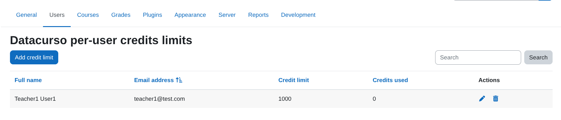 Per-user credit limits table