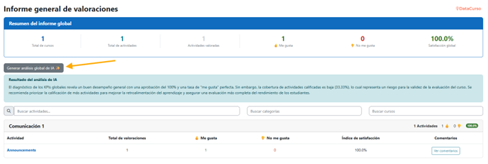 Global AI analysis cards