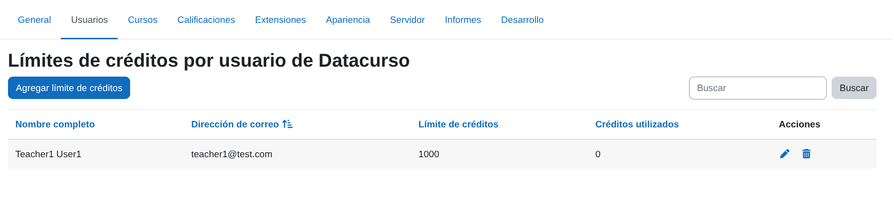 Tabla de límites de créditos por
usuario