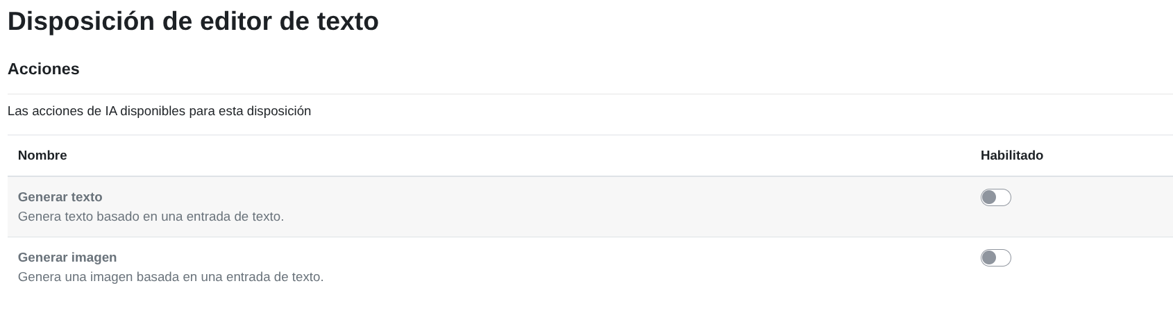 Acciones Disposición de editor de
texto