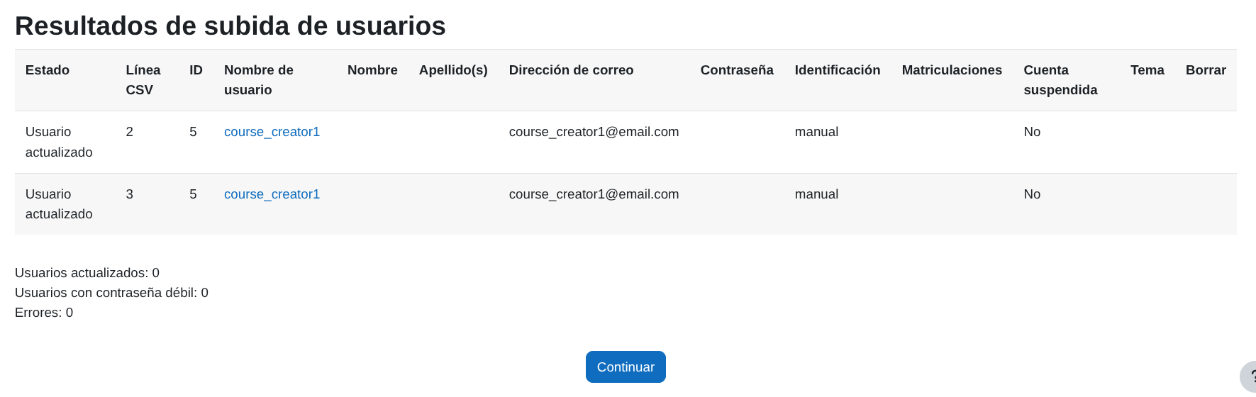 Resultados Subir usuarios