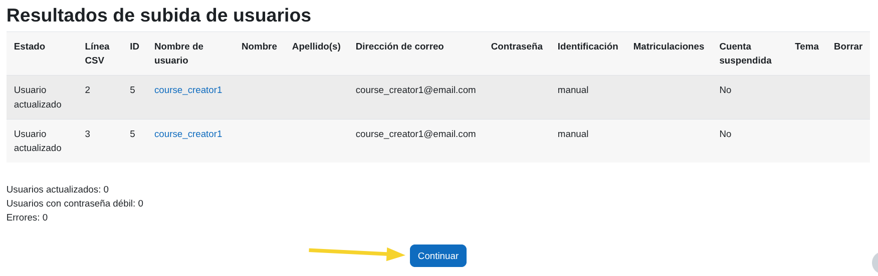 Continuar resultados Subir
usuarios